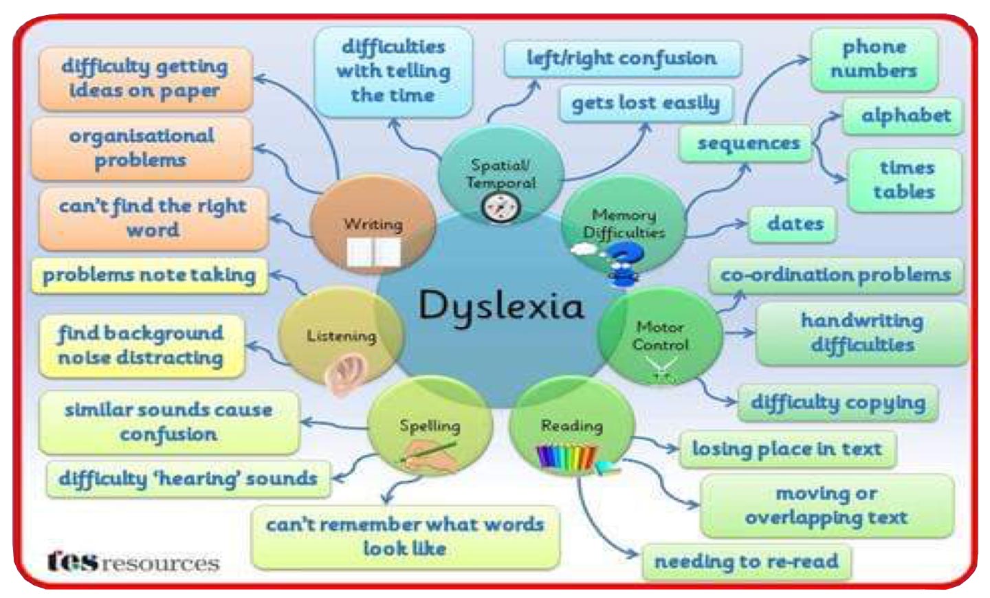What Is Dyslexia NI Dyslexia Centre